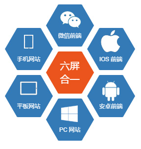 關于營銷型網站建設