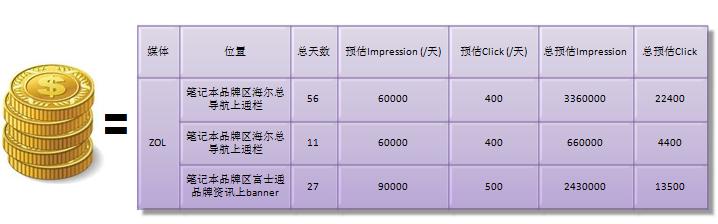 數(shù)據(jù)分析之如何優(yōu)化廣告投放