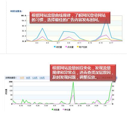 數(shù)據(jù)分析之如何優(yōu)化廣告投放