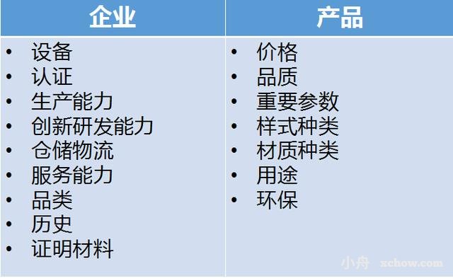 營銷網站建設準備哪些資料？
