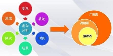 如何讓關鍵詞快速長久排名第一？