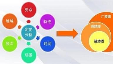 如何讓關(guān)鍵詞快速長(zhǎng)久排名第一？