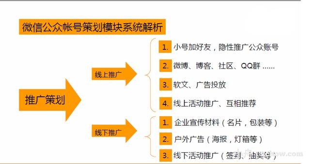 站外推廣8項計劃，免費讓你的網站“熱”起來