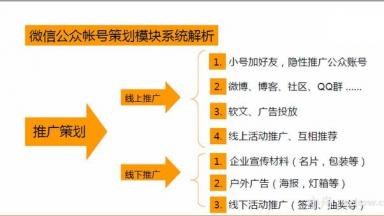 站外推廣8項計劃，免費讓你的網站“熱”起來