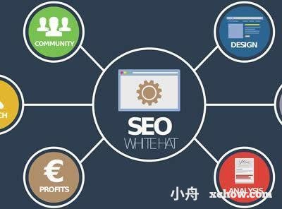 網(wǎng)站優(yōu)化哪些變動會影響自然排名？