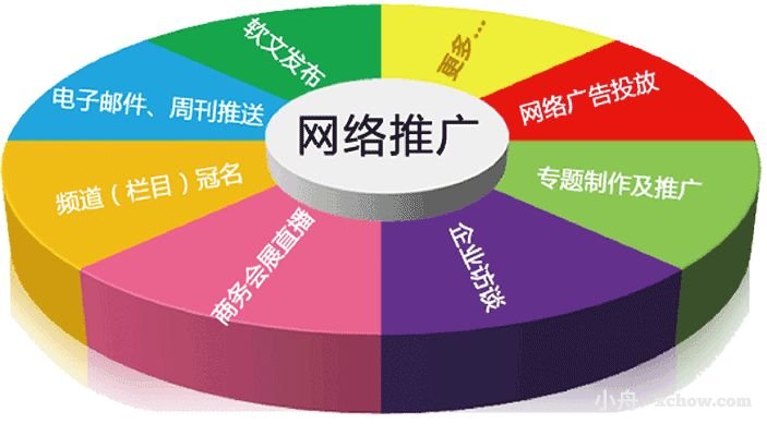 網站推廣排名和自然排名的優缺點