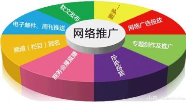 網站推廣排名和自然排名的優缺點