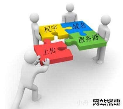 企業(yè)網(wǎng)站建設的作用