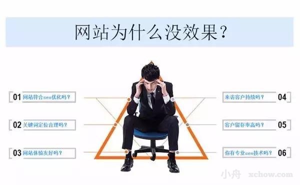 為什么企業做了網站卻沒有效果？