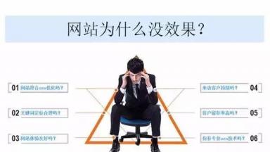 為什么企業做了網站卻沒有效果？
